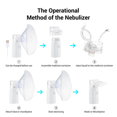 Portable Mesh Nebulizer Machine – Silent Handheld Inhaler for Kids & Adults | Effective Respiratory Solution with Advanced Mesh Technology